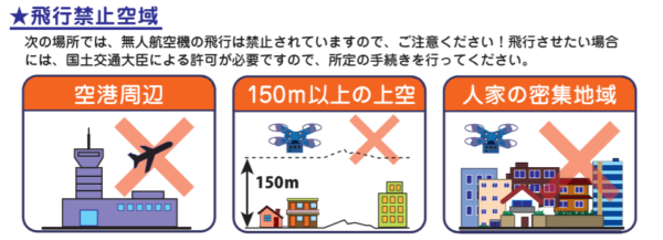 ドローンの飛行禁止区域に関する法律