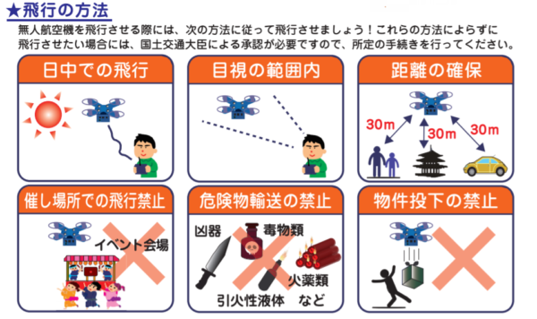 ドローンを飛行させる際の注意点に関する画像