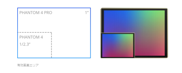 Phantom 4 Pro V2.0「有効画素エリア」の画像