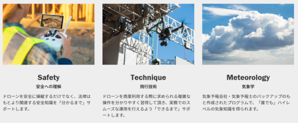 JUAVACドローンエキスパートアカデミー山梨校でサポートされている学問の画像