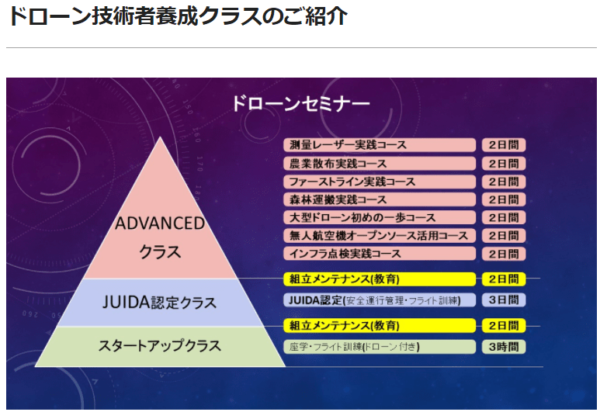 サイトテック株式会社のスクールコース