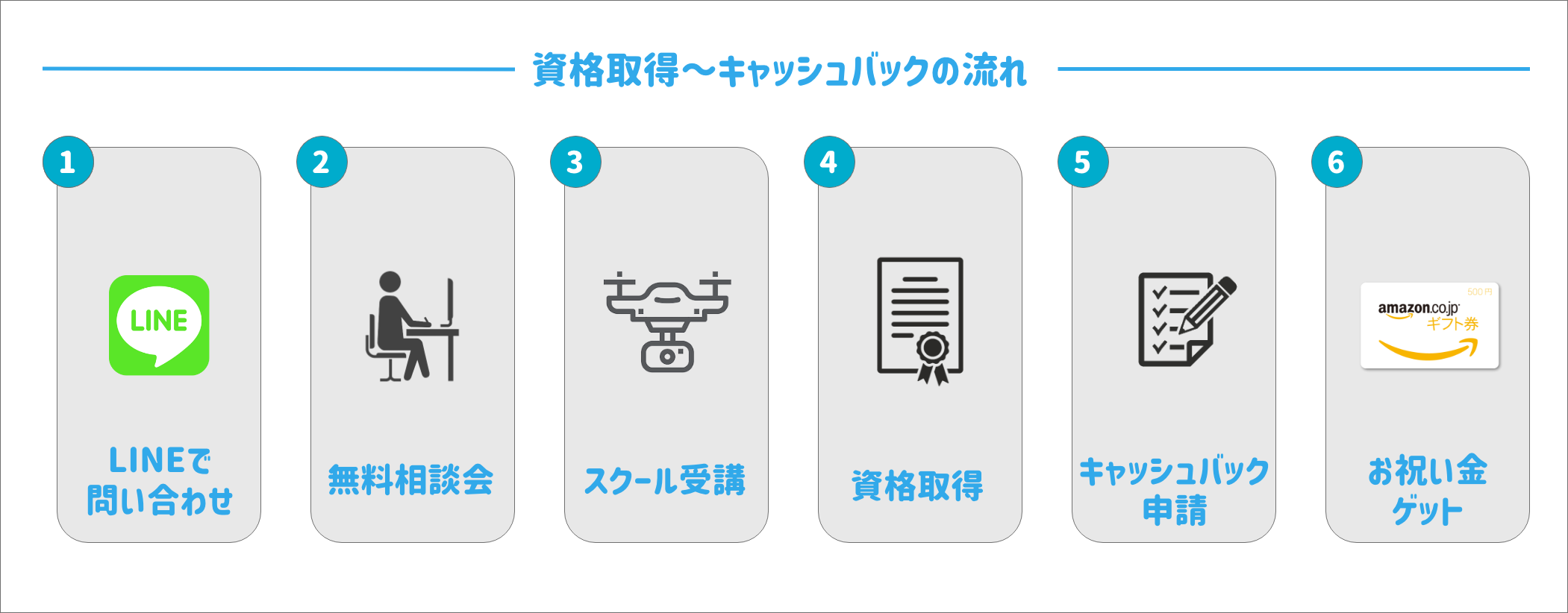 キャッシュバックキャンペーン詳細 | DRONE SCHOOL PORTAL