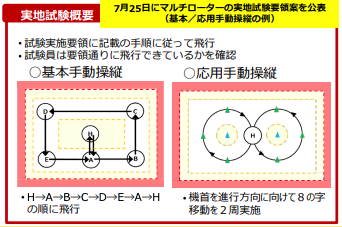 ドローン実地試験概要