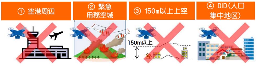 飛行禁止空域