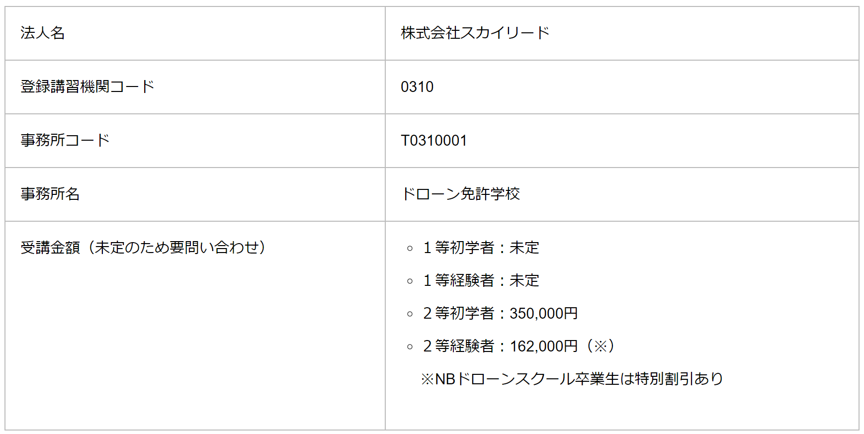 ドローン免許学校の概要