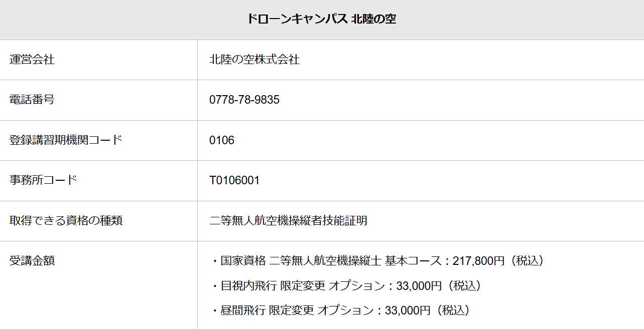 ドローンキャンパス 北陸の空のCTA用の表画像