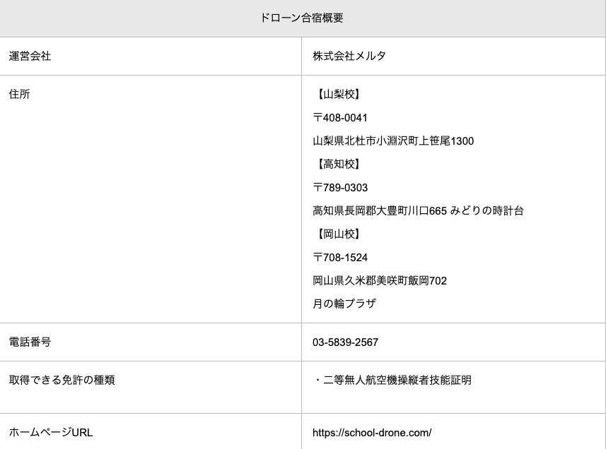 ドローン合宿の概要画像