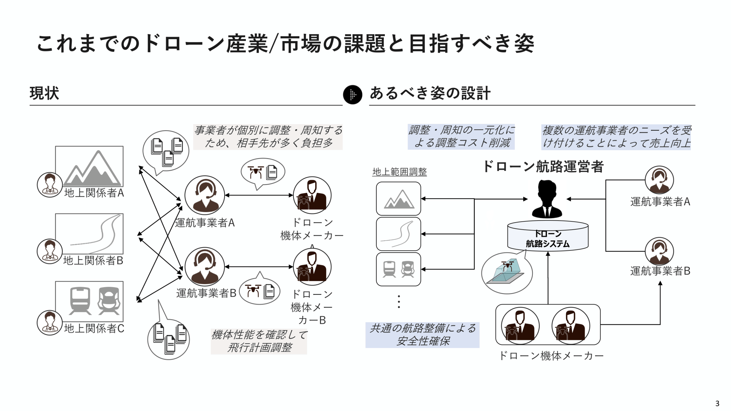 ドローン航路課題