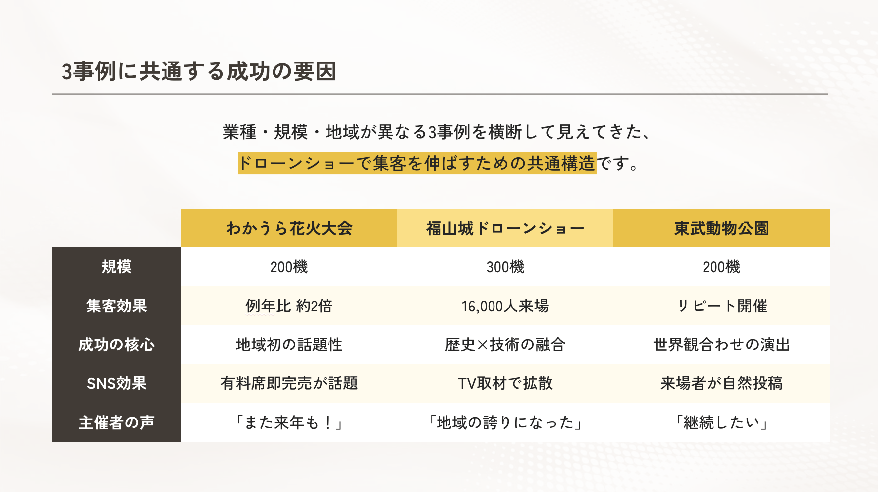 株式会社White Crowの実績