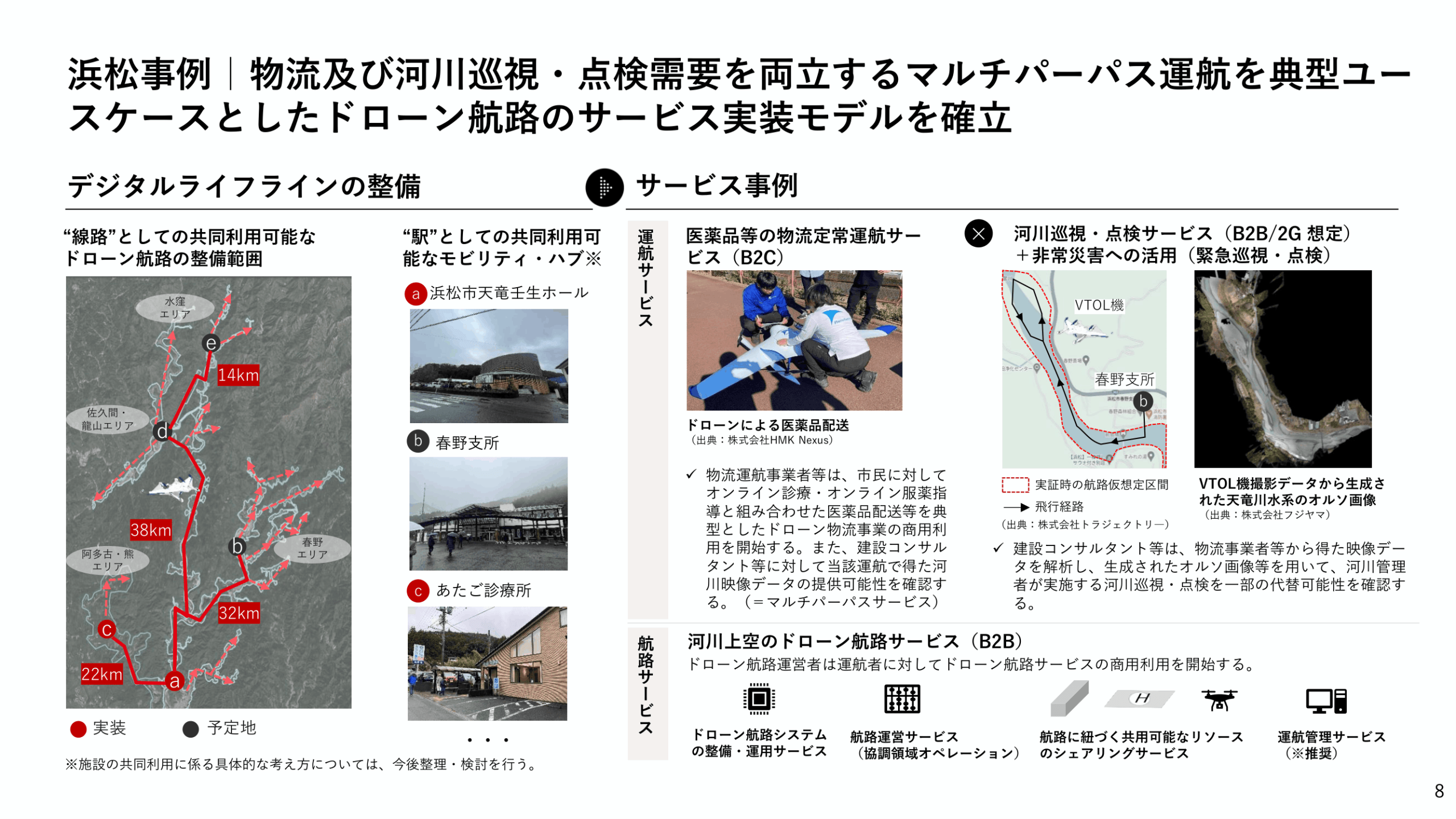 ドローン航路サービスモデル